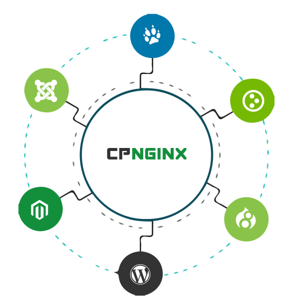 CpNginx Software for Cpanel Based NGINX