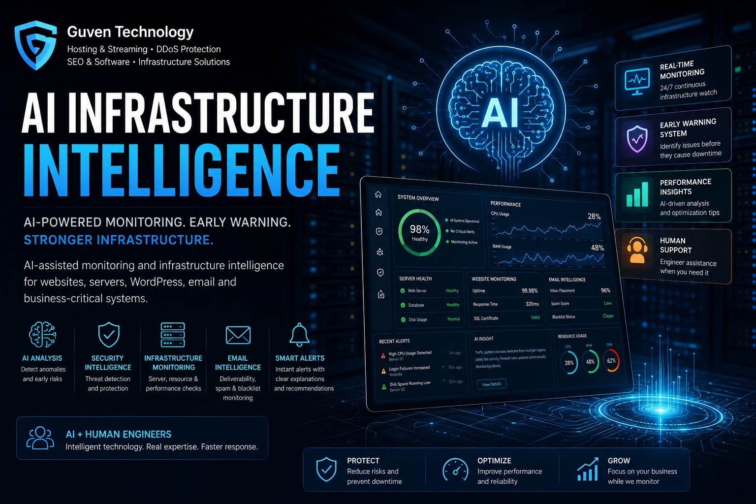 AI Infrastructure Intelligence