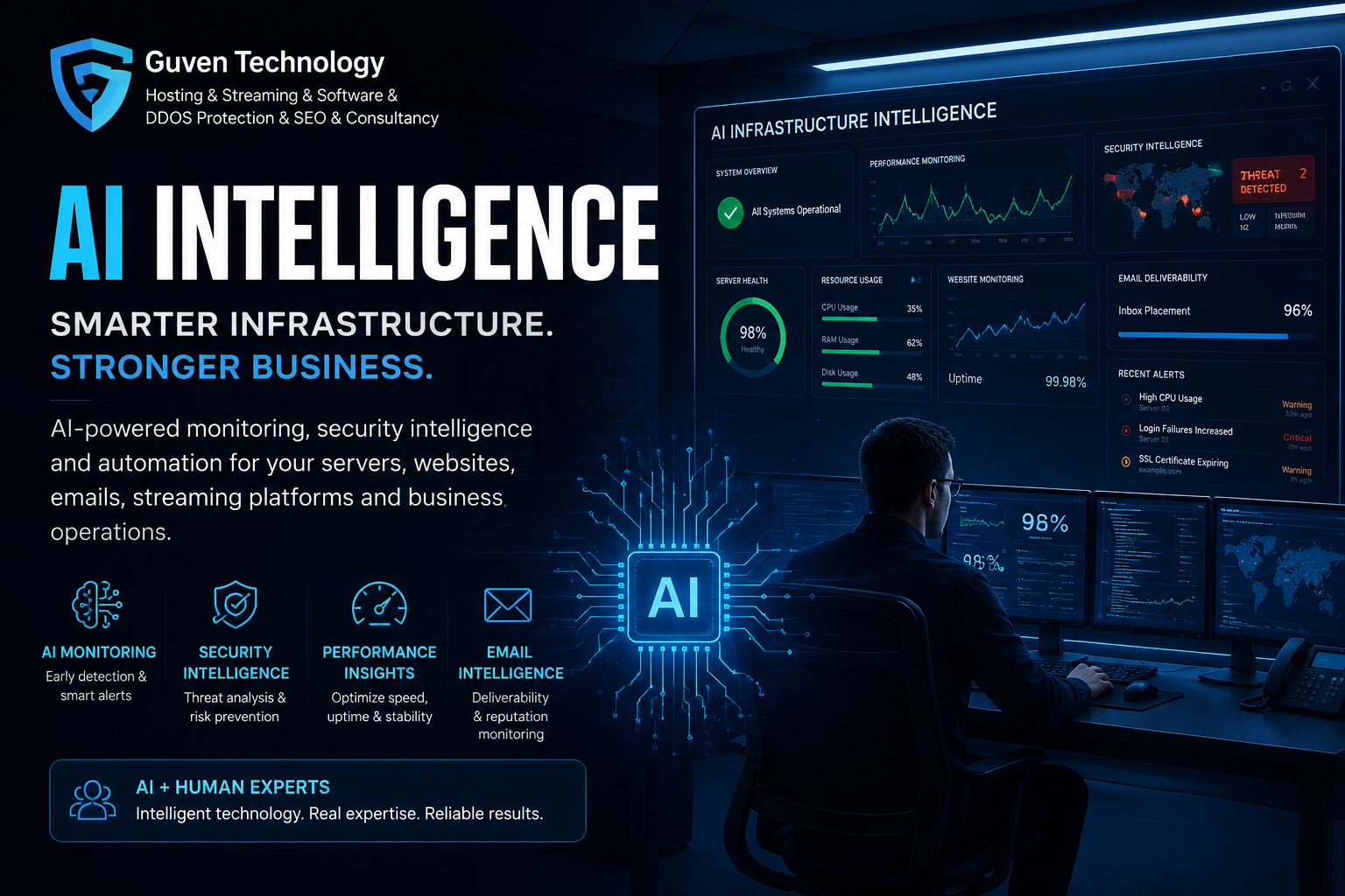 Banner promoting AI-powered infrastructure monitoring by Gven Technology, featuring big AI INTELLIGENCE text and a man at multiple screens.